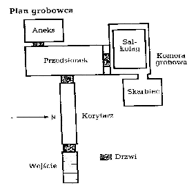 Plan grobowca